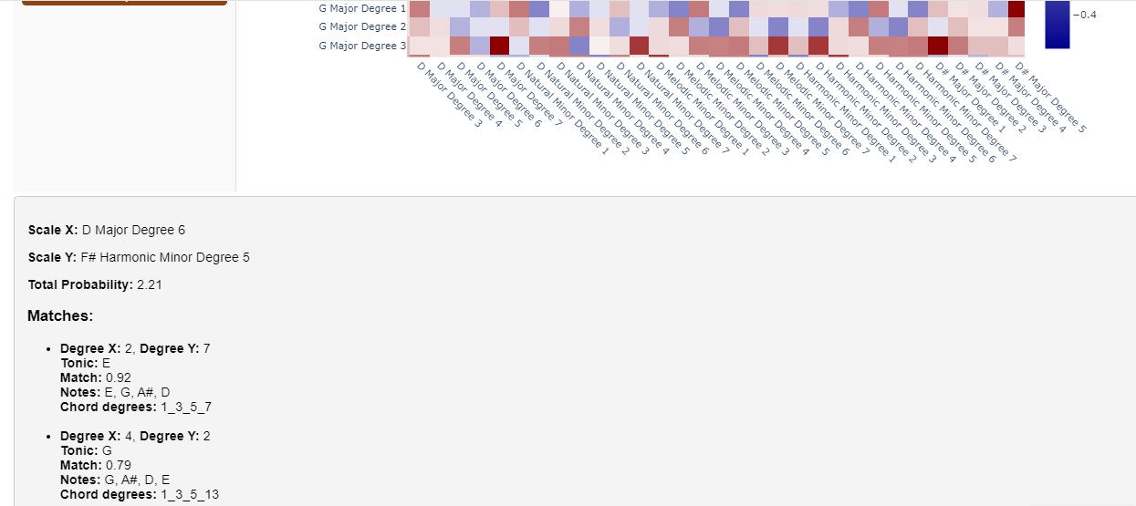 Heatmap Example